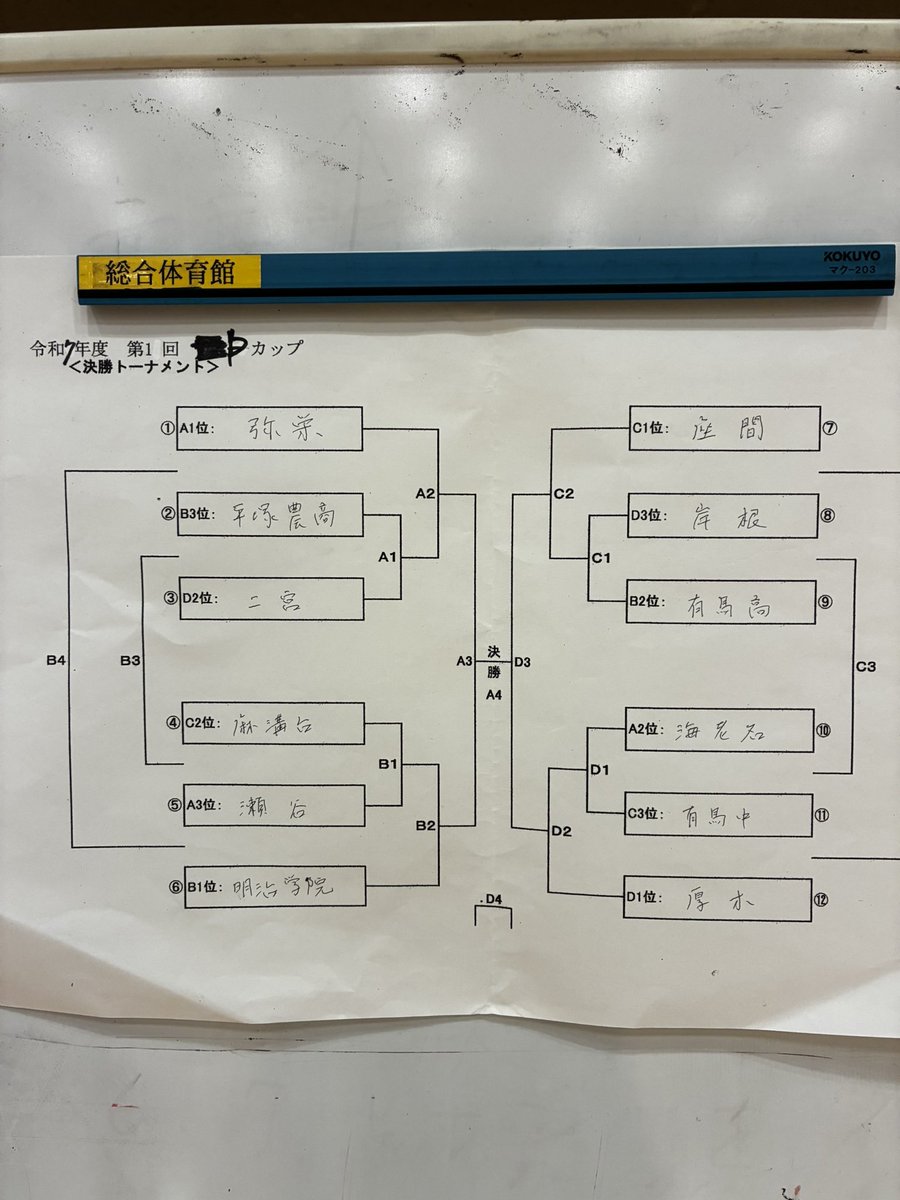 team_manager_ky's tweet photo. 本日はデビルカップ(海老名市バレーボール夏季大会)に大変ありがたいことに招待されました。
というのも私の高校恩師名将S先生が主催者ということもあり…S先生にとってはいつまでも私は生徒です。笑
午前中予選を１位通過し、頑張って賞状持って帰りたいところ。 https://t.co/kxlVle2FNI