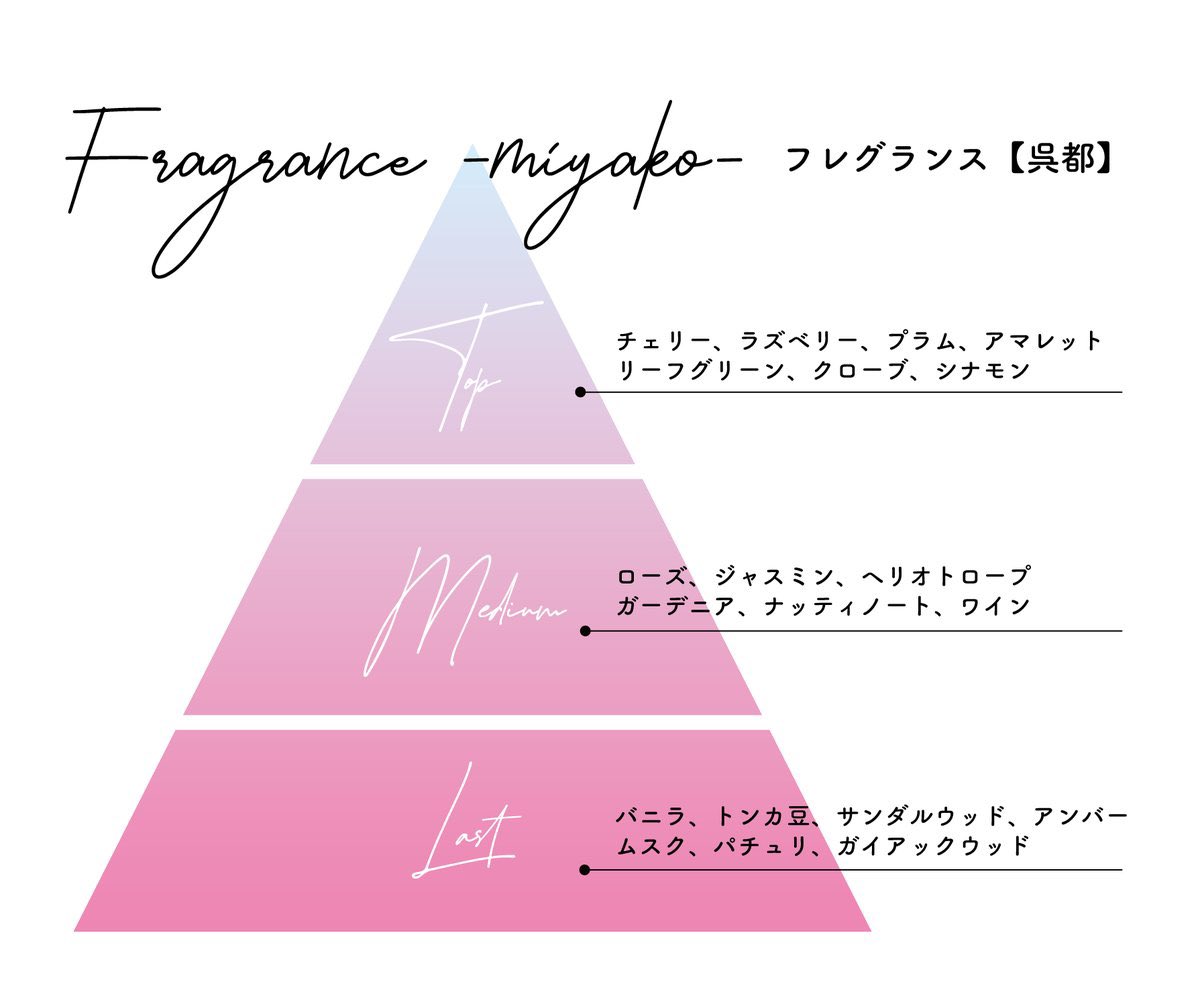♡香水まとめ　34点！ チェリー香水おすすめ10選｜甘いさくらんぼの香りの愛され香水を要