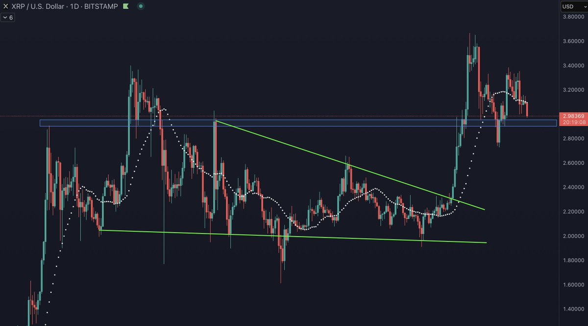 Cryptoes tweet media