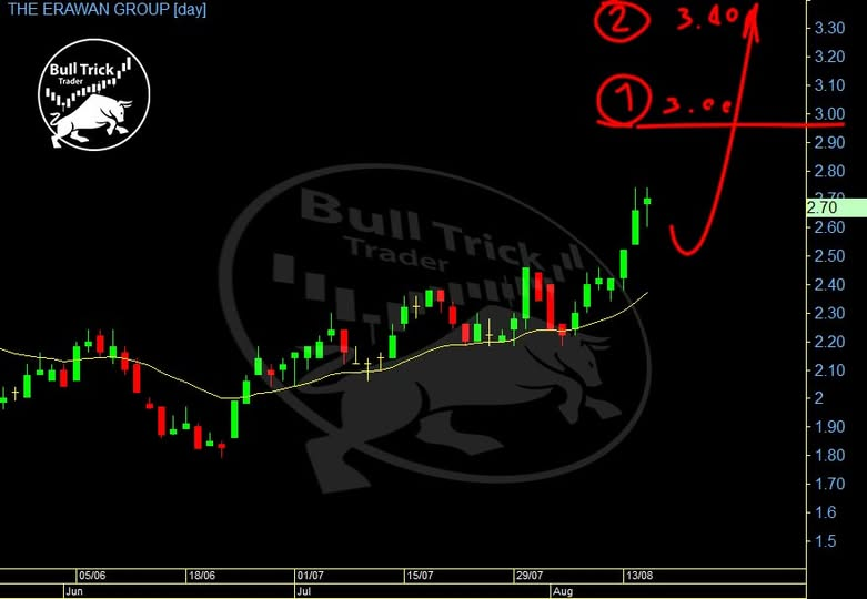 TrickBull's tweet photo. หากไม่หลุด 2.50 ก็มีความหวัง #SET #Techincal #trader #StockMarket #หุ้นไทย #โหนกระแส #ราคาทอง #วัดพระบาทน้ําพุ #สวีข่าย https://t.co/WEXHoUecGG