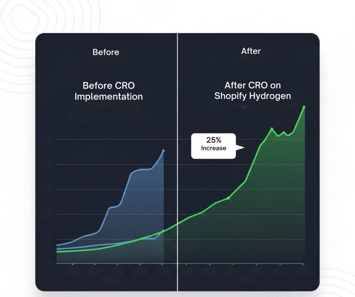 CRO on Shopify Hydrogen: Beyond Button Colors

- Lightning-fast load times
-  Easy A/B testing
- Smooth UX across devices
- One client boosted conversions +25% by combining Hydrogen speed with CRO testing.

-> Tried CRO on your store yet?
#Shopify #Hydrogen #CRO