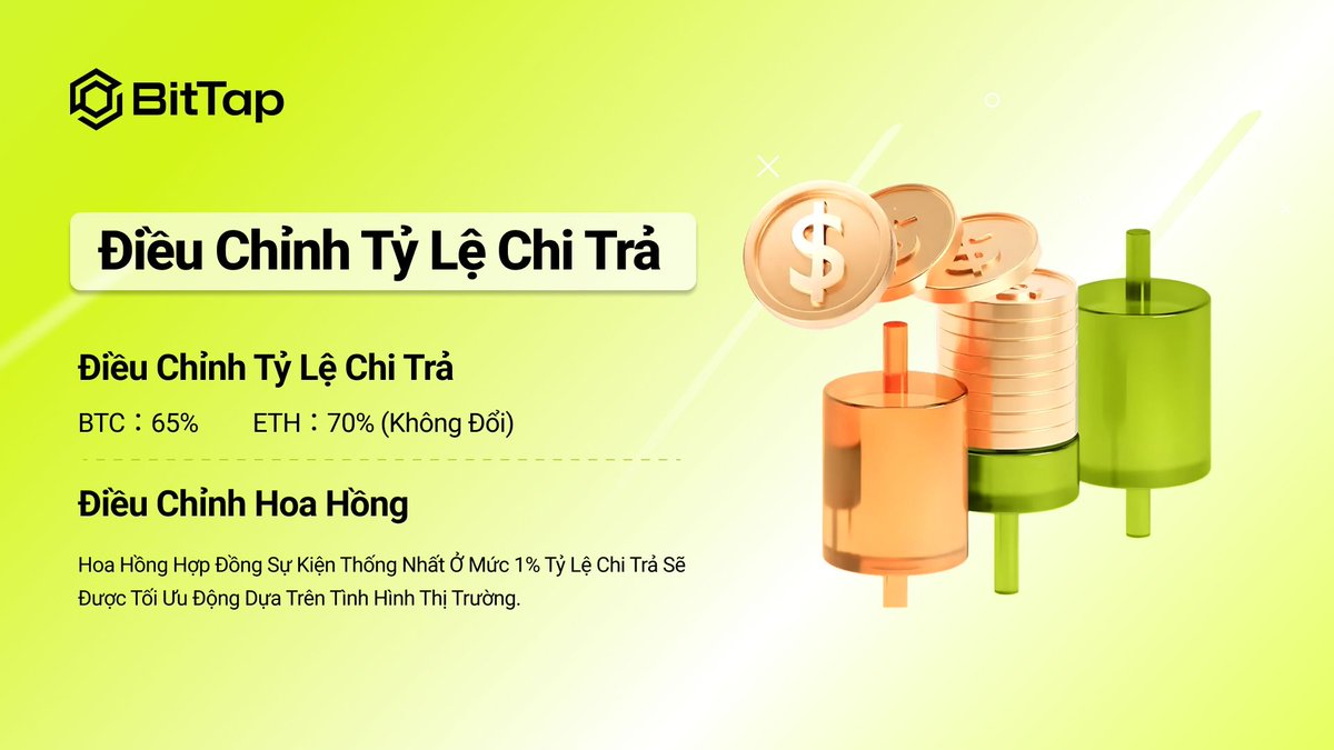 BitTapVN's tweet image. 🚀 Điều chỉnh Tỷ lệ Chi trả Hợp đồng Sự kiện
BTC: 65% ｜ ETH: 70% (không đổi)
#BitTap #EventContract