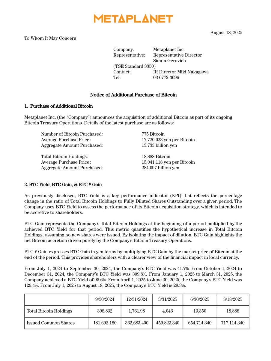 cryptotalemedia's tweet image. 📢 Metaplanet Expands Bitcoin Holdings

Metaplanet has acquired an additional 775 BTC ( ¥13.73 Billion ), bringing its total reserves to 18,888 BTC. This move underscores the firm’s continued confidence in Bitcoin as a strategic asset.

#Bitcoin $BTC #CryptoMarkets…