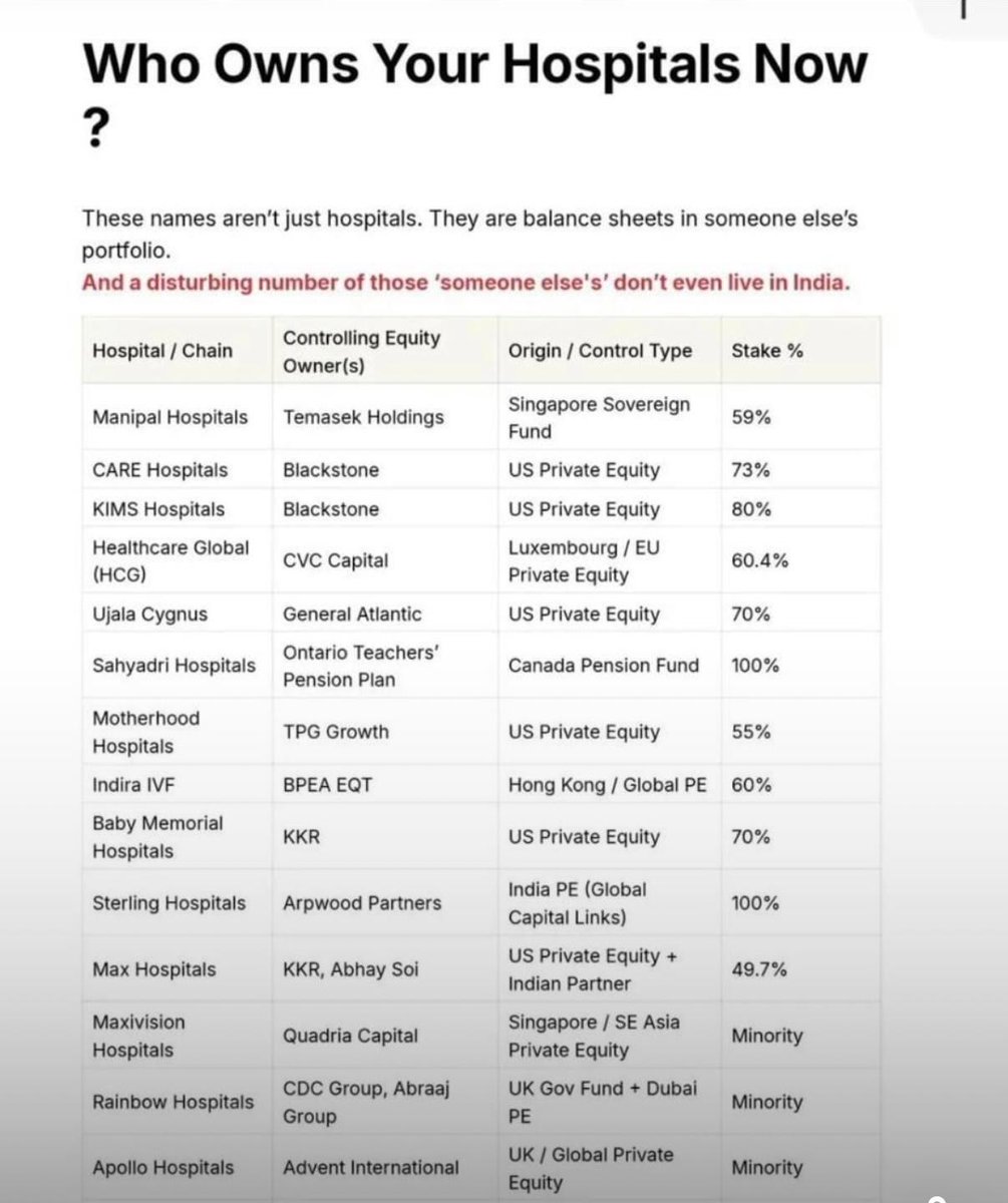 Read my attached post. I am raising the alarm on Indian Healthcare being bought up by US and DS again in a year. The opposition which must be doing this, instead of attacking our armed forces parroting Paki, Amreeki, &amp; Cheeni propaganda won't take these issues up with GoI, we all