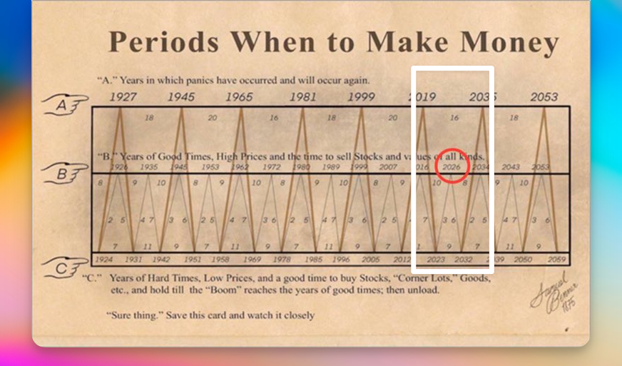 Smart_Money's tweet photo. 🚨 DAS IST PASSIERT WÄHREND DU GESCHLAFEN HAST!  IN DER LITE VERSION‼️👇🧵

⚠️ Der Benner-Zyklus: 2026 kommt das lebensverändernde Vermögen!

🟠 Bitcoin $BTC - 200-Tage-MA durchbricht erstmals $100K-Marke, während Norwegen's $1.7T Staatsfonds BTC-Exposure um 83% erhöht. SEC bestätigt 401k-Zugang für $12.5T Rentenfonds.

⚫ Ethereum $ETH - BitMine akkumuliert $5.7B ETH-Position (1% des Supplies), BlackRock kauft 15x schneller ETH als BTC. $3.8B Unstaking-Queue bildet sich vor ETH-Staking-ETF.

🔗 Chainlink $LINK - Whale rotiert $56M von XRP in LINK, aktives $2.8M Buyback-Programm läuft. 

🌊 Hyperliquid $HYPE - Nähert sich Top-10-Ranking, $29.7M Wochen-Fees (ATH). Visa-Karten-Integration angekündigt, LST-Implementierung in Entwicklung.

⚡ Solana $SOL - Erreicht 107,664 TPS ATH in einem Block, verarbeitet 50% aller globalen USDC-Transaktionen. Institutionen akkumulieren 1% des Supplies.

🏦 Aave $AAVE - $60B Deposits, 64% Lending-Marktanteil. Große Whale akkumuliert $136M durch Loop-Borrowing zwischen CEX und Protokoll.

💎 Mantle $MNT - Bybit erwägt MNT für Trading-Fee-Rabatte, könnte $500M-$2B jährlichen Kaufdruck generieren. Token-Buybacks angekündigt.

Unterbewertete Hypes:

🎮 Sleepagotchi - Erste positive Revenue-to-Rewards-Ratio erreicht, Sony-Integration, neue Ronin-Partnerschaft treibt User-Onboarding

🧌 Goblin $GOB - Runescape-inspiriertes Web3-Gaming mit NFTs, KYC'd Team, Market Cap von $250K auf $32M nach Whale-Käufen

🐸 NEET - +26.5% heute, Smart Money akkumuliert trotz Markt-Übersehen etablierter Pumpswap-Token

🔥 Plume Network - $366M TVL, 190K RWA-Holder, Hamilton Lane + Brevan Howard als Partner, aber nur $244M Market Cap

🌊 Plasma - $1B TVL vor TGE, Tether-backed Stablecoin-L1, nur $50M VC-Funding bei massiver institutioneller Nachfrage

Weitere wichtige Beobachtungen:

$LINK - Whale akkumuliert 938,489 Token ($21.25M) über 5 Wallets, NYSE-Partnership treibt 66% Volume-Anstieg

$HYPE - Whale deposited $19.38M USDC in 5h für Käufe, Sonntag-Trading generiert minimum $1.5M täglich

$ETH - Zwei neue Wallets ziehen 25,684 ETH ($114.3M) von FalconX ab, separater Trader erhöht Long auf 76.7K ETH

$BTC - 31,967 BTC (~$3.78B) bewegen sich aus 3-5 Jahre alten dormanten Wallets - historisch Markt-Wendepunkt-Signal

$USDT - $250M in unbekannte Wallets transferiert, $177.7M neue Tokens geminted, Supply steigt auf $166.3B

$BONK - 100% Revenue-Buyback-Programm für 10% des Supplies über 2 Monate, trotzdem -7.2% heute

Kaito Yapper Allocation: $MITOSIS - Genesis Airdrop mit 10% $MITO Token-Allocation über 6 User-Kategorien, inkl. Expedition-User und Vault-Depositors

Mein Trading-Setup:

Spot-Akkumulation: 
• LINK (Whale-Rotation aus XRP, NYSE-Partnership-Momentum) 
• HYPE (Top-10-Approach, starke Fundamentals) 
• ETH (Institutionelle Akkumulation bei Supply-Squeeze)

Futures Positionen: 
• Long BTC $117K-$120K (Liquiditätspools, Jackson Hole Katalysator) 
• Short SOL $190-$193 (Liquidations-Cluster für Squeeze-Play) 

Absicherung: 
• 30% Cash für Dip-Käufe bei $360M Liquidationen in 24h 
• Put-Optionen auf überhebelte Altcoins als Downside-Protection

⚠️ DIESER CONTENT WIRD NUR DURCH DICH ÜBER WASSER GEHALTEN - LIKEN - RETWEET - KOMMENTAR IST EHRENSACHE!