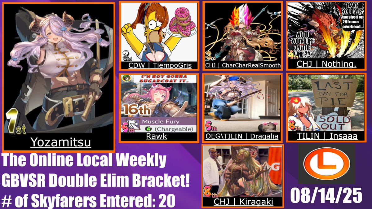 The Online Local (@theonlinelocal) on Twitter photo 8 individual characters, but it's a hop, skip, & a flip to 1st place! Congrats to our Top 8 in GBVSR!
π₯<a href="/Yozomitsu/">Yozamitsu</a>
π₯<a href="/Maoh097/">CDW | TiempoGris</a>
π₯<a href="/CharCharSoReal/">CharCharRealSmooth</a>
π
CHJ | Nothing.
π
<a href="/Rawk_LLC/">Rawk, LLC</a>
π
<a href="/Dragwaslost/">OEG | Drag</a>
π
<a href="/__Insaaa/">Insaaa</a>
π
<a href="/Kiragaki_/">kiragaki</a> 8 individual characters, but it's a hop, skip, & a flip to 1st place! Congrats to our Top 8 in GBVSR!
π₯<a href="/Yozomitsu/">Yozamitsu</a>
π₯<a href="/Maoh097/">CDW | TiempoGris</a>
π₯<a href="/CharCharSoReal/">CharCharRealSmooth</a>
π
CHJ | Nothing.
π
<a href="/Rawk_LLC/">Rawk, LLC</a>
π
<a href="/Dragwaslost/">OEG | Drag</a>
π
<a href="/__Insaaa/">Insaaa</a>
π
<a href="/Kiragaki_/">kiragaki</a>