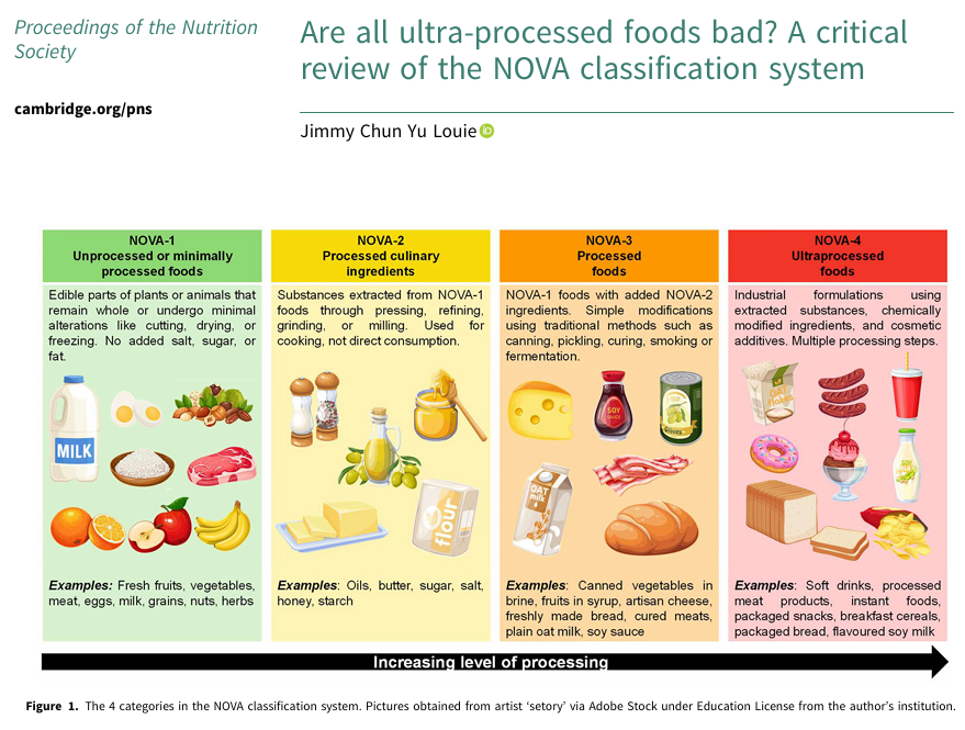 This review aims to critically examine the evidence surrounding ultra-processed foods and their health impacts through the lens of the NOVA system.