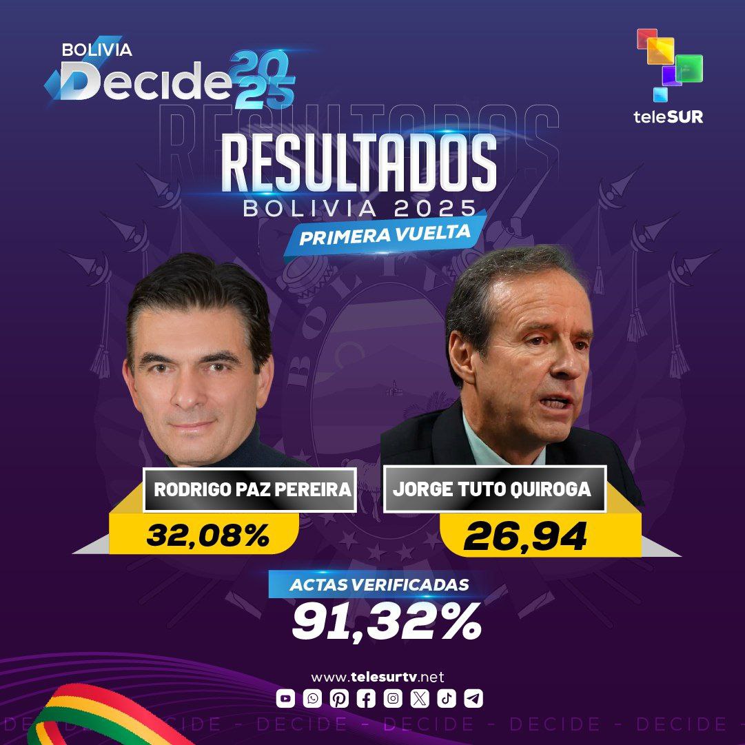CubaNoEsMiami (@cubanoesmiami) on Twitter photo En Bolivia se demostró a dónde llevan las divisiones de la izquierda.
Perdió el humilde pueblo boliviano y ganó la derecha.
<a href="/teleSURtv/">teleSUR TV</a> En Bolivia se demostró a dónde llevan las divisiones de la izquierda.
Perdió el humilde pueblo boliviano y ganó la derecha.
<a href="/teleSURtv/">teleSUR TV</a>