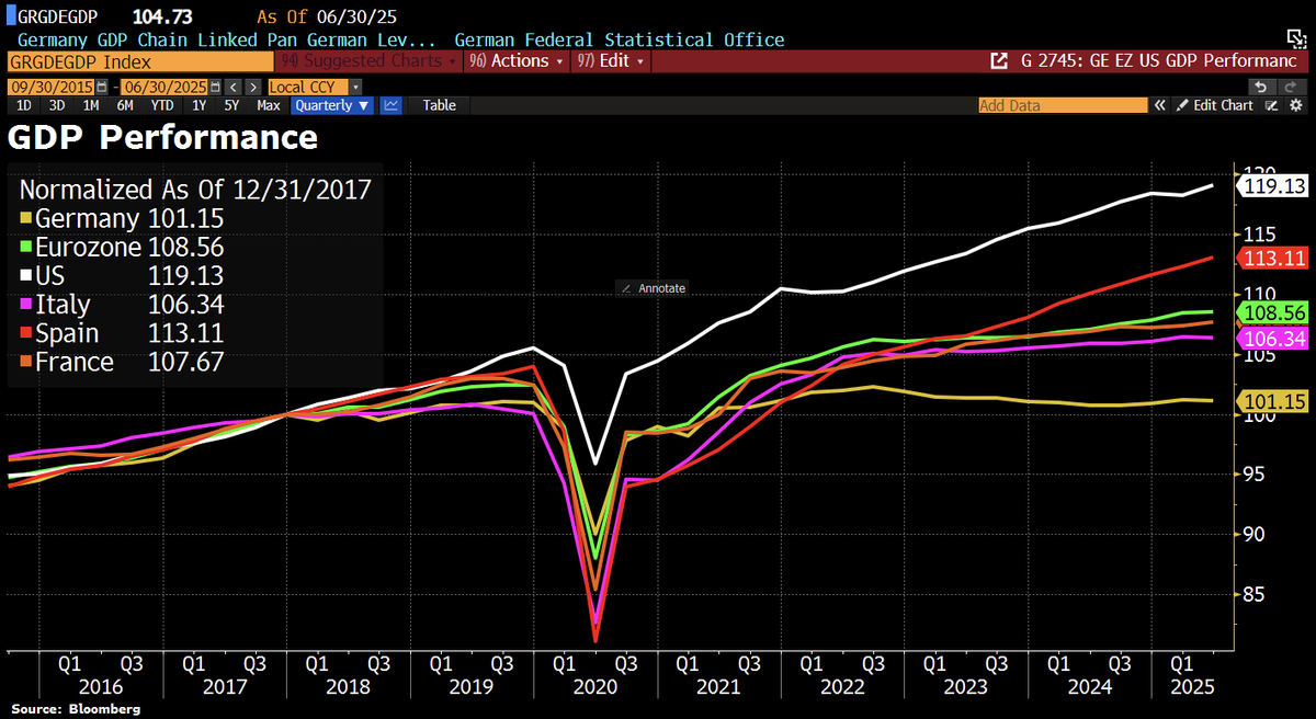 Holger Zschaepitz tweet media