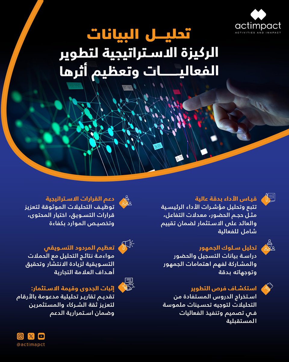 ActImpactCo's tweet photo. إغلاق أبواب #الفعالية لا يعني انتهاءها؛ النجاح الحقيقي يبدأ عند تحليل نتائجها وتحويل الأثر إلى استراتيجية نمو مستدامة. https://t.co/EM7kR0TGlU