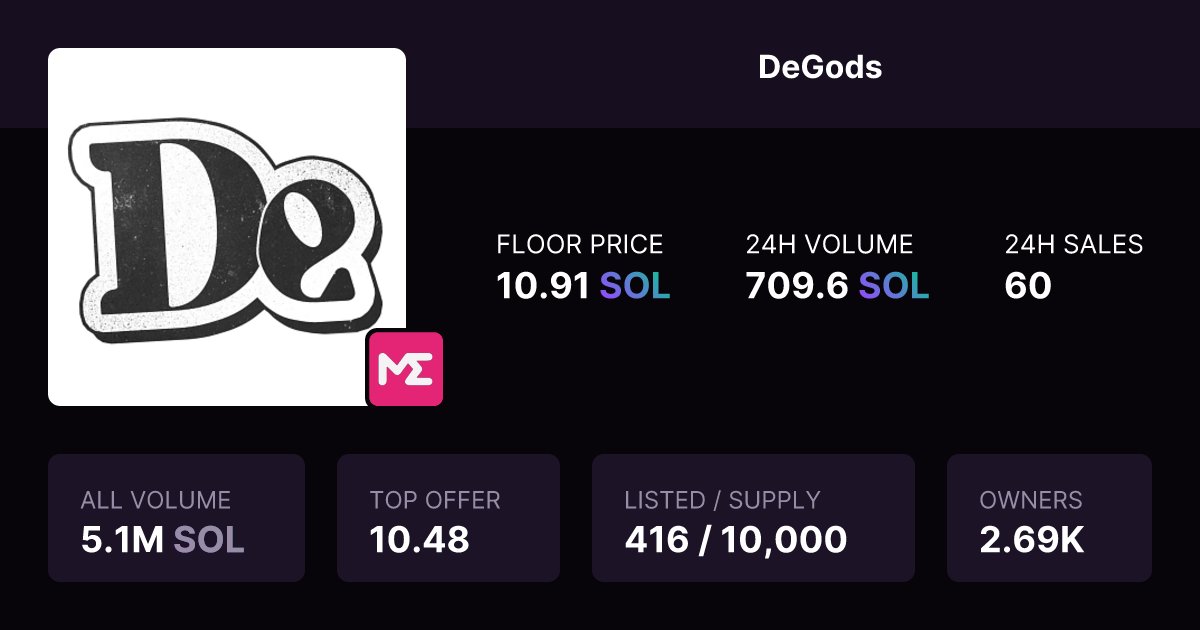 Did you hedge smart with <a href="/SharkyFi/">Sharky 🦈 NFT-backed loans</a>

Both lenders and borrowers should be smiling with this pump. 😎