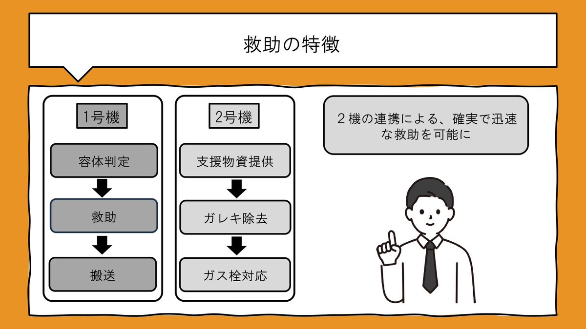NUME_robokon's tweet photo. (3/3) https://t.co/82Uz1v4f2B