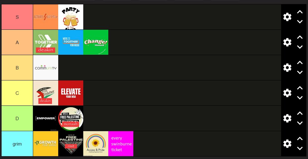 stupol (victoria) ticket rating based purely on vibes