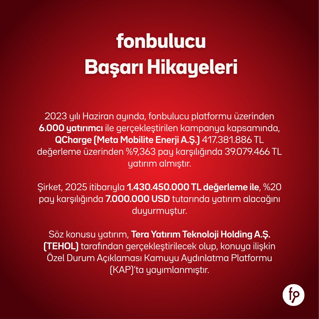 Girişimlerimizden Haberler 🚀

2023 yılında fonbulucu’da 6.100 yatırımcı ile birlikte 417 milyon TL değerleme üzerinden 39 milyon TL fonladığımız QCharge (Meta Mobilite Enerji A.Ş.), bugün büyük bir başarıya imza attı. 🚀

Şirket, değerlemesini %350 artırarak 1,43 milyar TL’ye