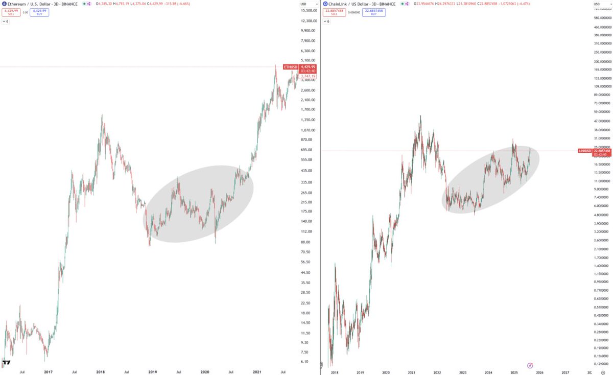 2020 $ETH - 2025 $LINK