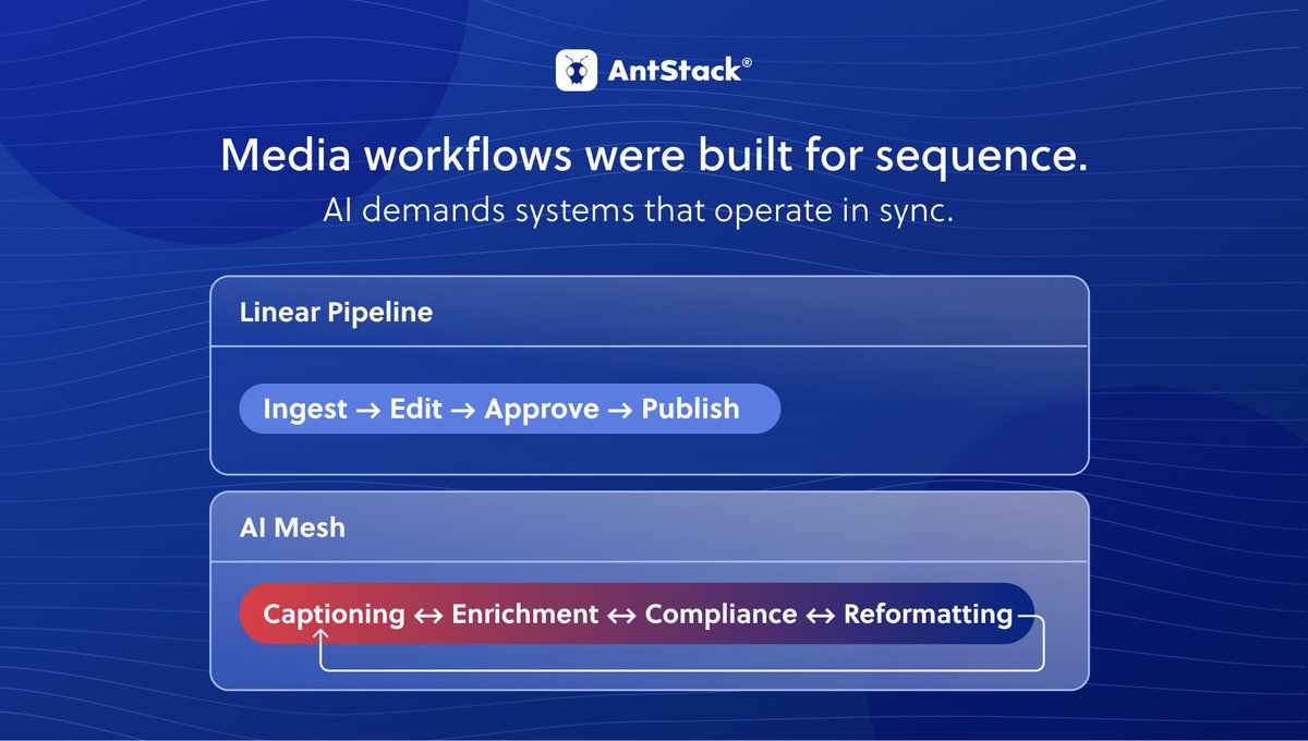 AntStack's tweet image. AI is changing #mediaworkflow, but can your backend keep up?
#Eventdriven systems make pipelines editable and alive in real time.
Let #AntStack help 👉 antt.me/BiZkcwpg
#AIinMedia #DigitalTransformation #RealTimeData #CloudArchitecture #CreativeTech #MediaTech