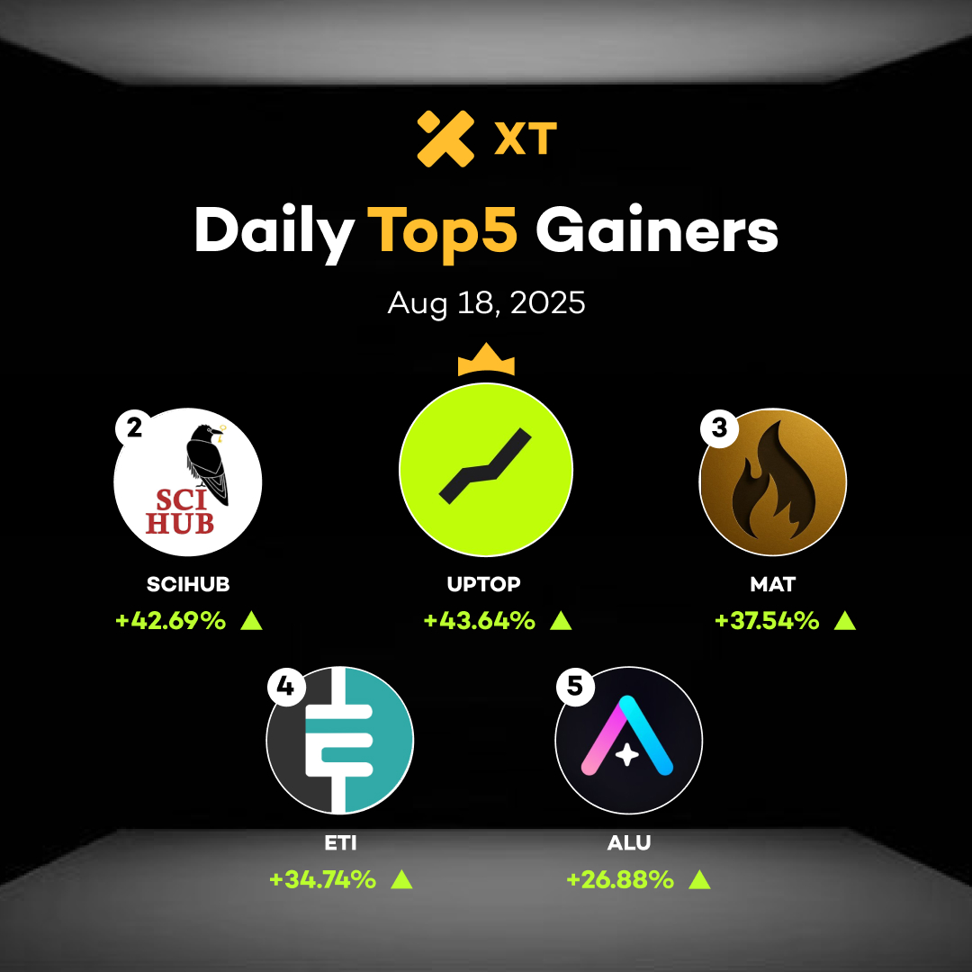 🆙 Daily Top Gainers from #XT #BeyondTrade #XTrade
📅 Aug 18, 2025

🚀 $UPTOP +43.64%
🚀 $SCIHUB +42.69%
🚀 $MAT +37.54%
🚀 $ETI +34.74%
🚀 $ALU +26.88%

👉  Trade on xt.com/en/trade/uptop…