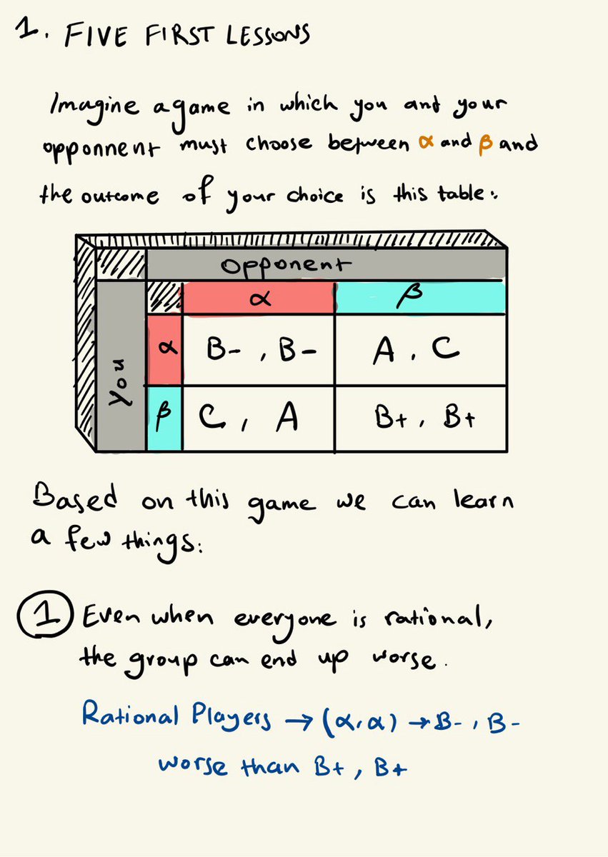 Hesamation's tweet image. Game Theory ~ Yale University
1. introduction: five first lessons