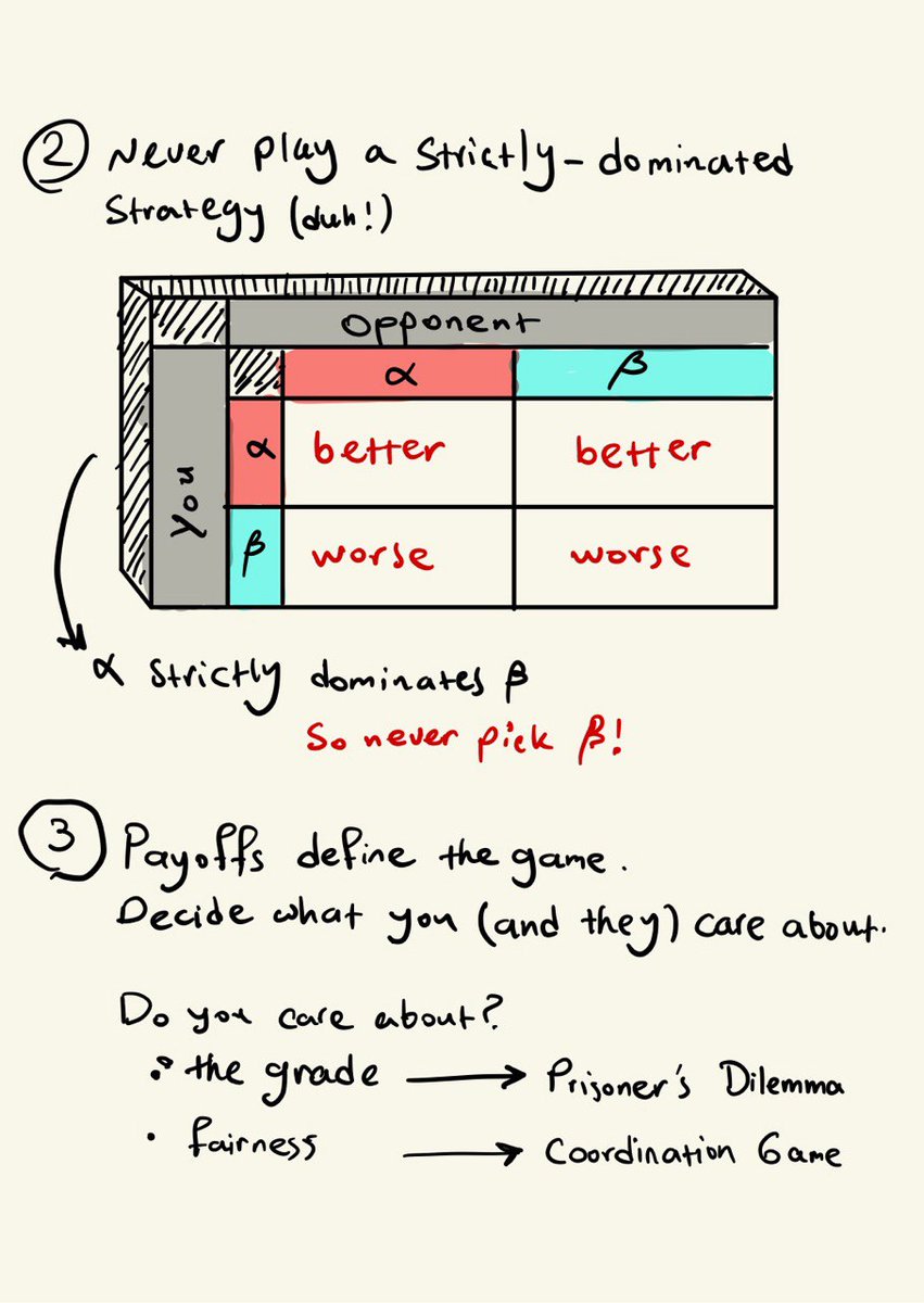 Hesamation's tweet image. Game Theory ~ Yale University
1. introduction: five first lessons