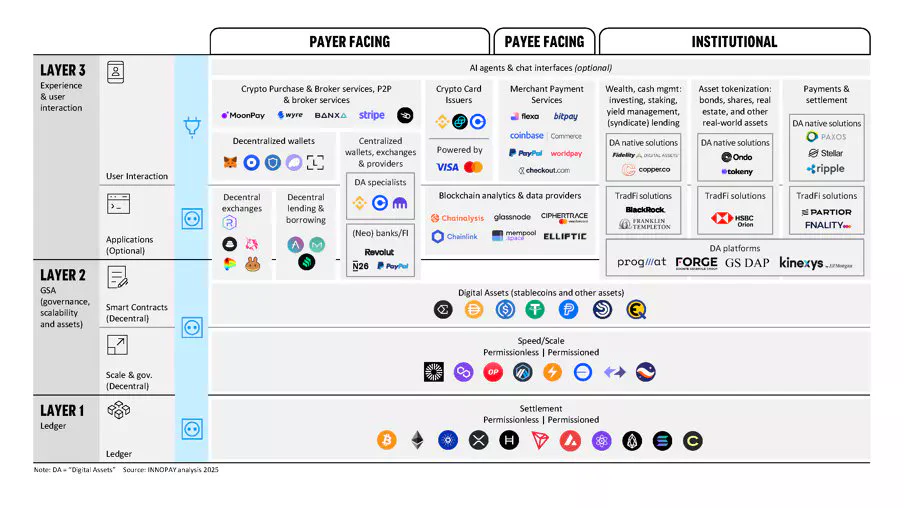 2025 Update to INNOPAY’s Digital Assets Ecosystem Scan
