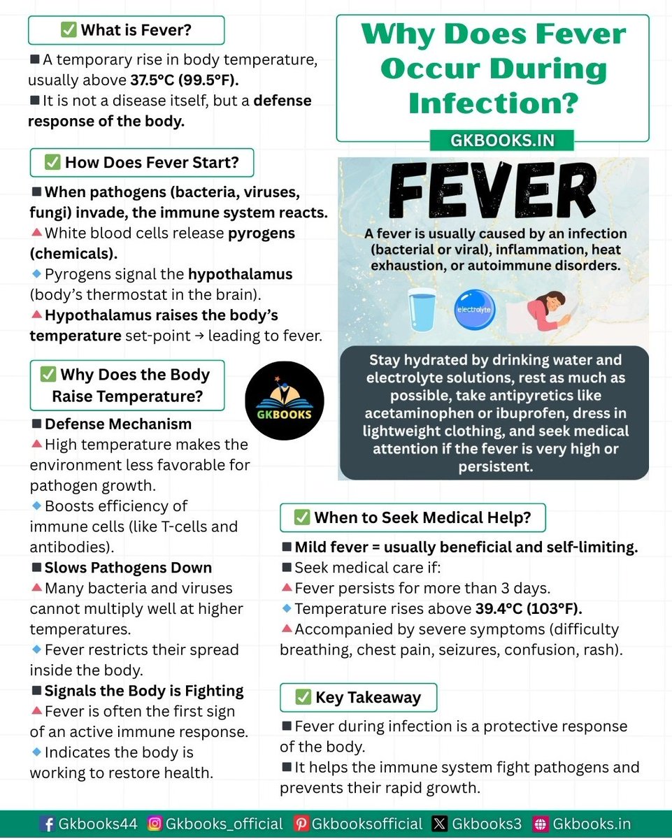 BORN4WIN's tweet photo. Why does fever occur during Infection?

(Data courtsey : GkBooks ) https://t.co/iiAtiuSJOu