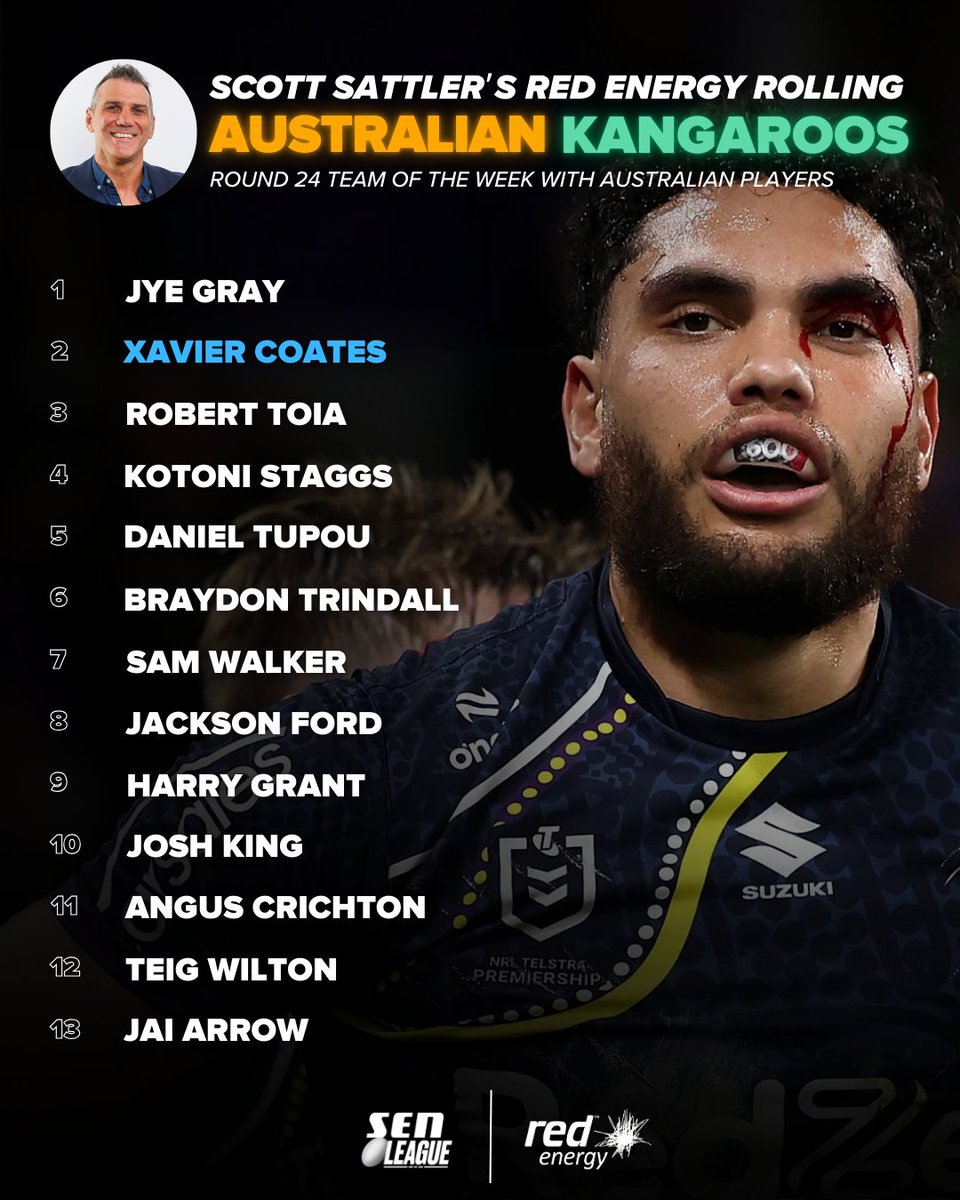 Sportsday with Scott Sattler & Mat Rogers (@sattsratsen) on Twitter photo Scott Sattler's Team of the Week for Round 24 using Australian players!
Who would you change?
NOTE: Players are eligible for Australia but may opt to play for another country.
<a href="/RedEnergyAU/">Red Energy</a> | #NRL Scott Sattler's Team of the Week for Round 24 using Australian players!
Who would you change?
NOTE: Players are eligible for Australia but may opt to play for another country.
<a href="/RedEnergyAU/">Red Energy</a> | #NRL