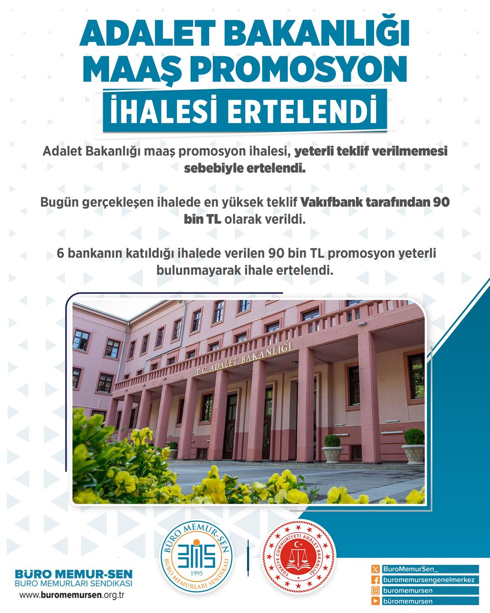 Komisyon üyesi olarak katıldığım Adalet Bakanlığı maaş promosyon ihalesi, yeterli teklif verilmemesi sebebiyle ertelendi. Bugün gerçekleşen ihaleye 6 banka katıldı. En yüksek teklif 90 bin TL ile VakıfBank tarafından verildi. Ancak verilen teklif yetersiz bulunarak ihale ileri