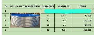 JuncaoGrass's tweet image. Whether you want to store water or rear fish using tanks, we have you covered with our durable and galvanised water tanks. Reach us for more information on the prices and more.
#watertanks #galvanisedwatertanks #waterstorage  #fishfarming #waterstoragesolutions