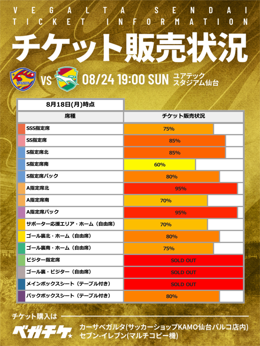 【非売品】値下げOK ベガルタ仙台 ピステ 非売品】値下げOK ベガルタ仙台 ピステ