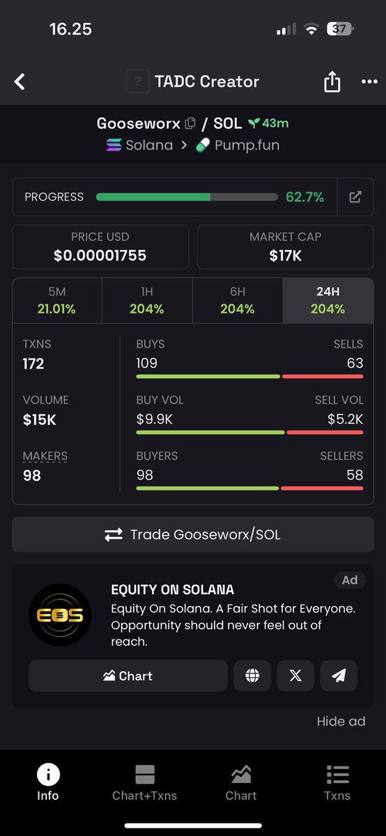 contrariandzii's tweet photo. The creator deserve higher. $tadc to 5m
#goosework bond it first

EHeyZJG2T2LWnwxMwh7LsL8ixrtVsH2kVJw6uJgYpump https://t.co/IBMatad9NO