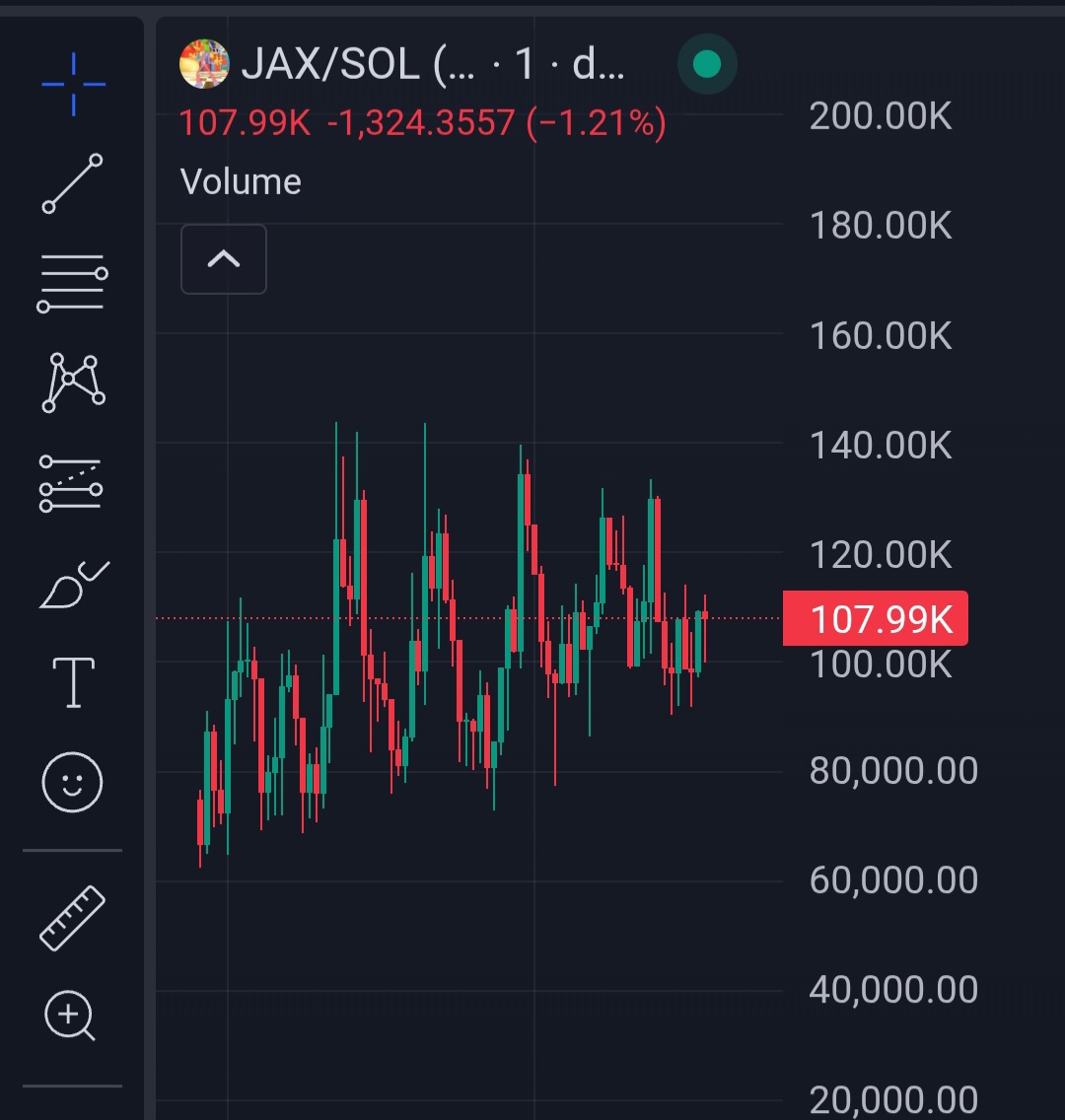 Solbids's tweet image. How's this healthy lol

Its farming 101