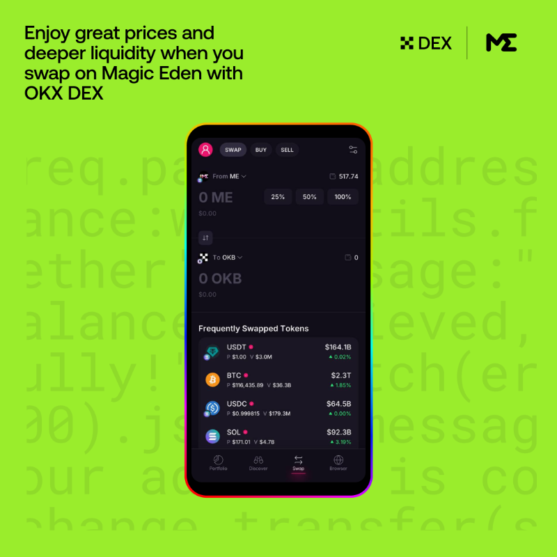 wallet's tweet photo. We’re proud to power @MagicEden’s swaps with our DEX 💪 

With this integration, Magic Eden users enjoy:
• Lower slippage
• Deeper liquidity
• Smarter routing

See what sets our DEX apart👇