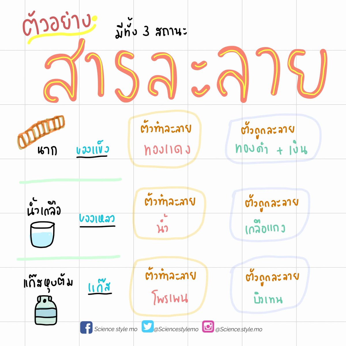 sciencestylemo's tweet photo. 📌 สรุปสารละลายฉบับติวเตอร์ สำหรับ ม.ต้น
✅ เข้าใจสารละลายภายในโพสต์เดียว
✅ เหมาะสำหรับอ่านก่อนสอบ หรือใช้ทบทวน
✅ ครอบคลุมเนื้อหาตามหลักสูตร สสวท.
อยากสอบผ่านแบบมีหลัก — เริ่มจากสรุปดีๆ แบบนี้
📩 สอบถามชีทได้ทาง DM

#ติวเตอร์วิทย์ #สรุปเนื้อหาเคมีมต้น #เรียนวิทย์ให้เข้าใจ https://t.co/09wJzYfdei
