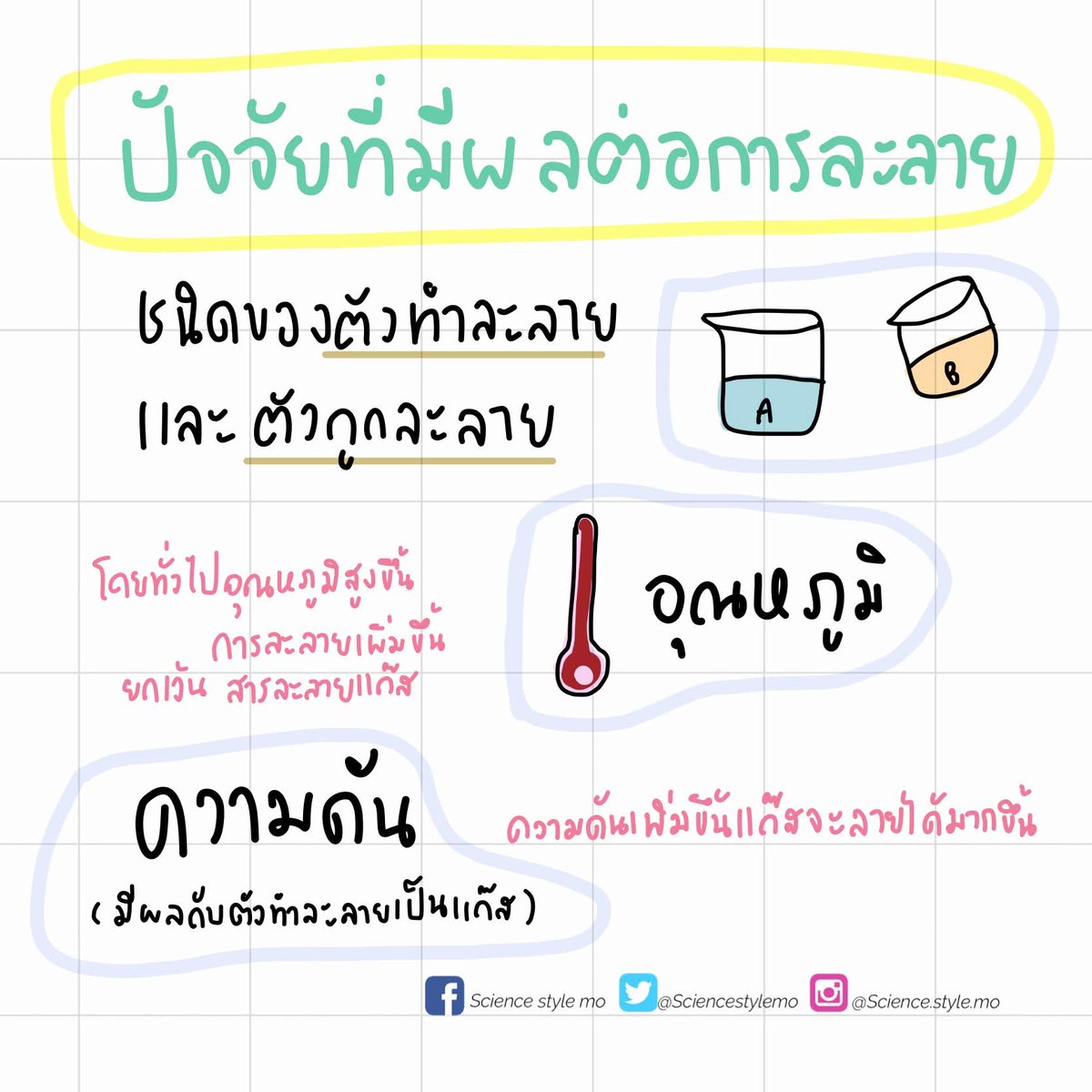 sciencestylemo's tweet photo. 📌 สรุปสารละลายฉบับติวเตอร์ สำหรับ ม.ต้น
✅ เข้าใจสารละลายภายในโพสต์เดียว
✅ เหมาะสำหรับอ่านก่อนสอบ หรือใช้ทบทวน
✅ ครอบคลุมเนื้อหาตามหลักสูตร สสวท.
อยากสอบผ่านแบบมีหลัก — เริ่มจากสรุปดีๆ แบบนี้
📩 สอบถามชีทได้ทาง DM

#ติวเตอร์วิทย์ #สรุปเนื้อหาเคมีมต้น #เรียนวิทย์ให้เข้าใจ https://t.co/09wJzYfdei