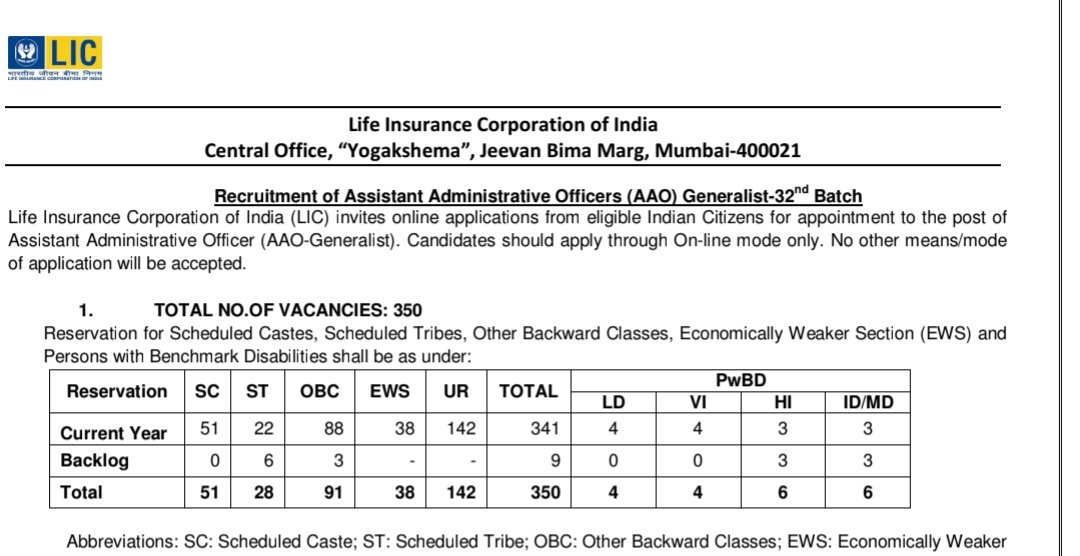 LIC நிறுவனத்தில் Assistant Administrative officer, AE பணிகளுக்காக 350 வேலை வாய்ப்புகள் இருக்கின்றன.‌ 

வாய்ப்பிருப்போர் முயற்சி செய்க.‌வெல்க. 

தங்களுக்கு நெருக்கமான வாய்ப்புள்ள வட்டங்களில் பகிருங்கள். 

இதில் பொது ஒதுக்கீட்டில் 142 இடங்கள் உள்ளன. இதர பிற்படுத்தப்பட்ட