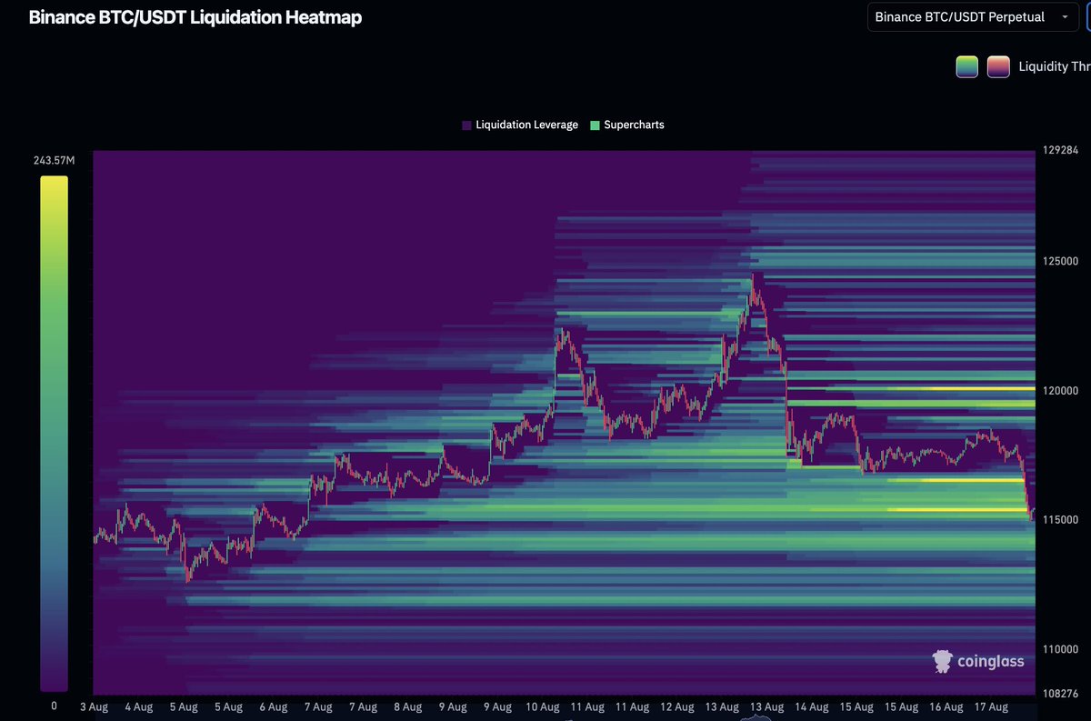 rayhon's tweet photo. @StackerSatoshi Liquidity grab! https://t.co/7GarixONF1