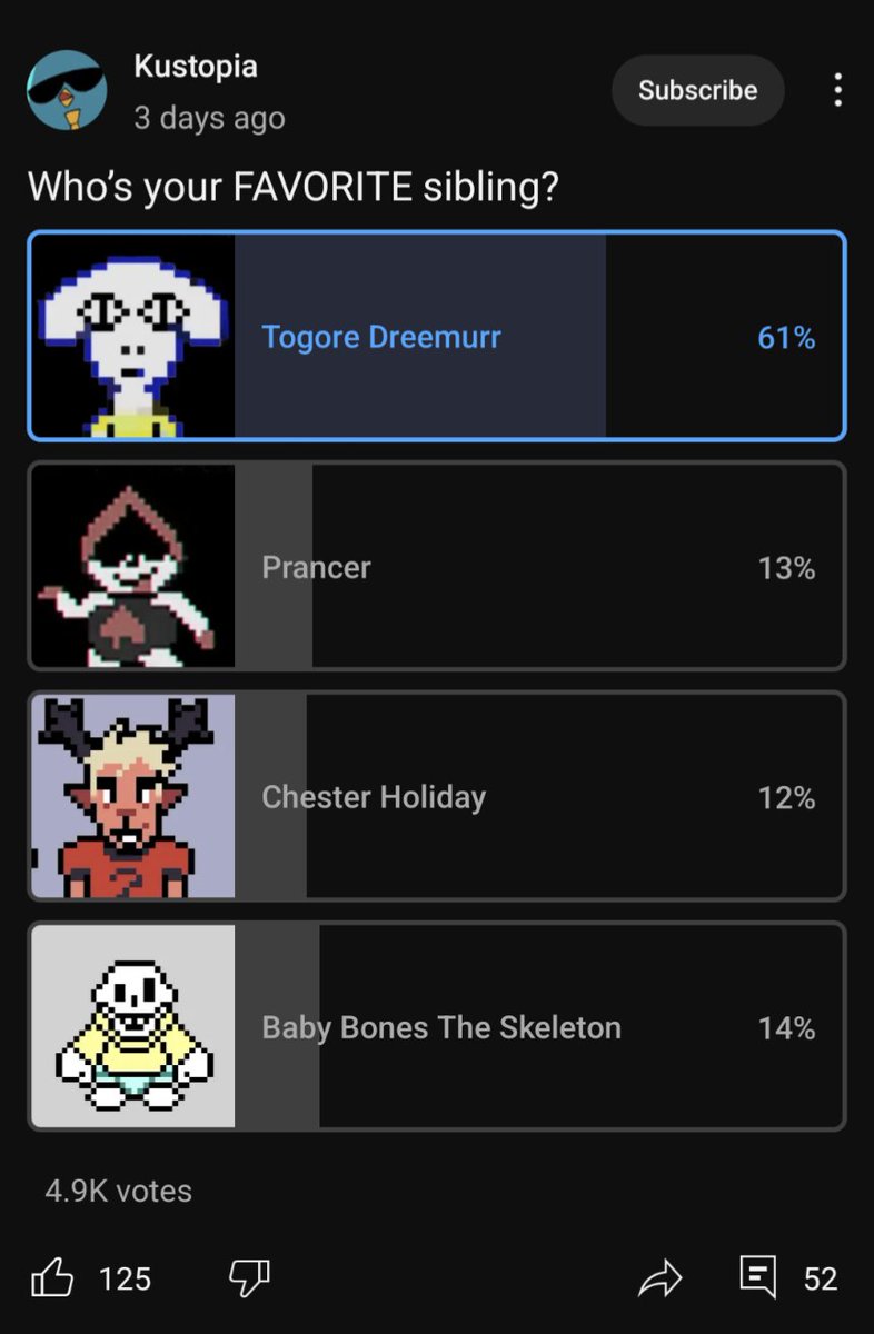 DarkWorldRaltzy's tweet photo. chester being the least voted here ... oh ... okay .... :   ( https://t.co/XJ9fPKOIwz