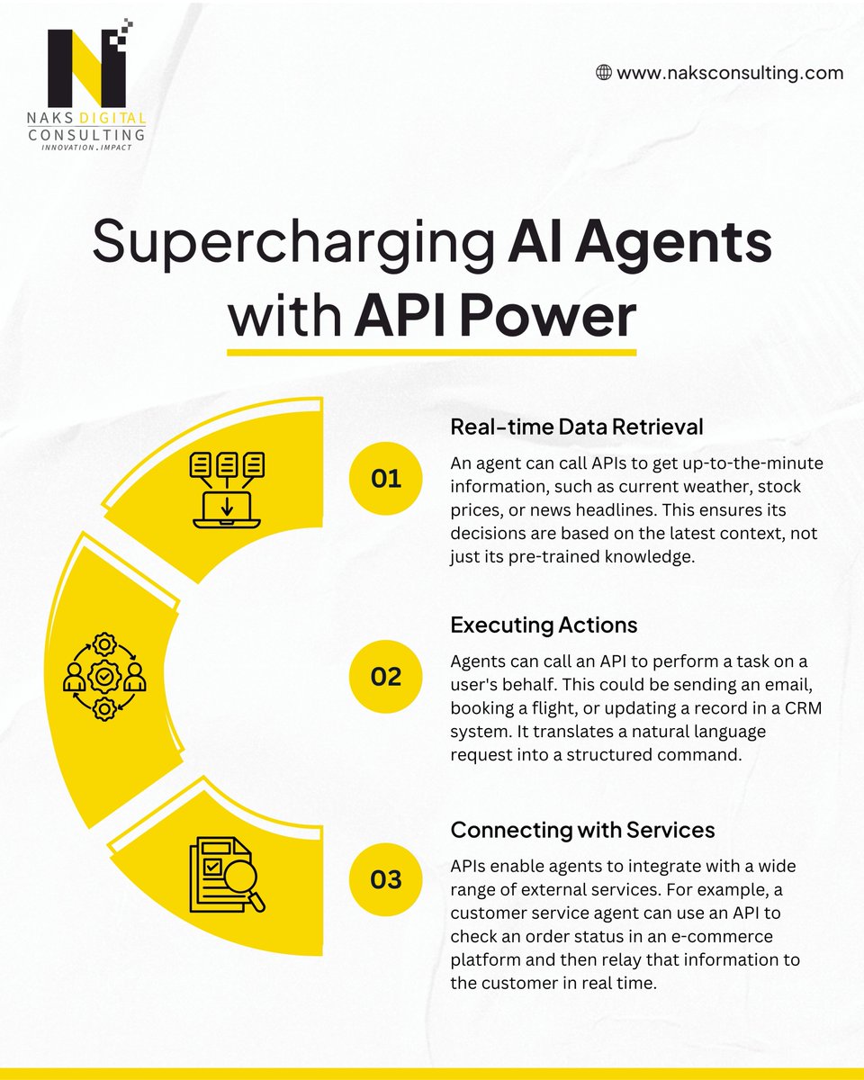 NaksDigital's tweet image. AI agents can think—but APIs let them act.
From emails to CRMs & meetings, API orchestration links tools so agents work smarter.
Smart AI + Seamless Integration = True Automation
👉 naksconsulting.com
#AIAgents #APIOrchestration #SmartAutomation #FutureOfWork #EnterpriseAI