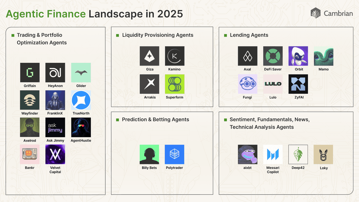 Inundating with a bit of a back story before heading off now,  6:06am typing this and I thought whatever can I do, than to still keeping showing up.

╰┈➤ DAY 5

Still on the Agentic Finance Landscape Report, up on the list for today we've got FranklinX under Trading and