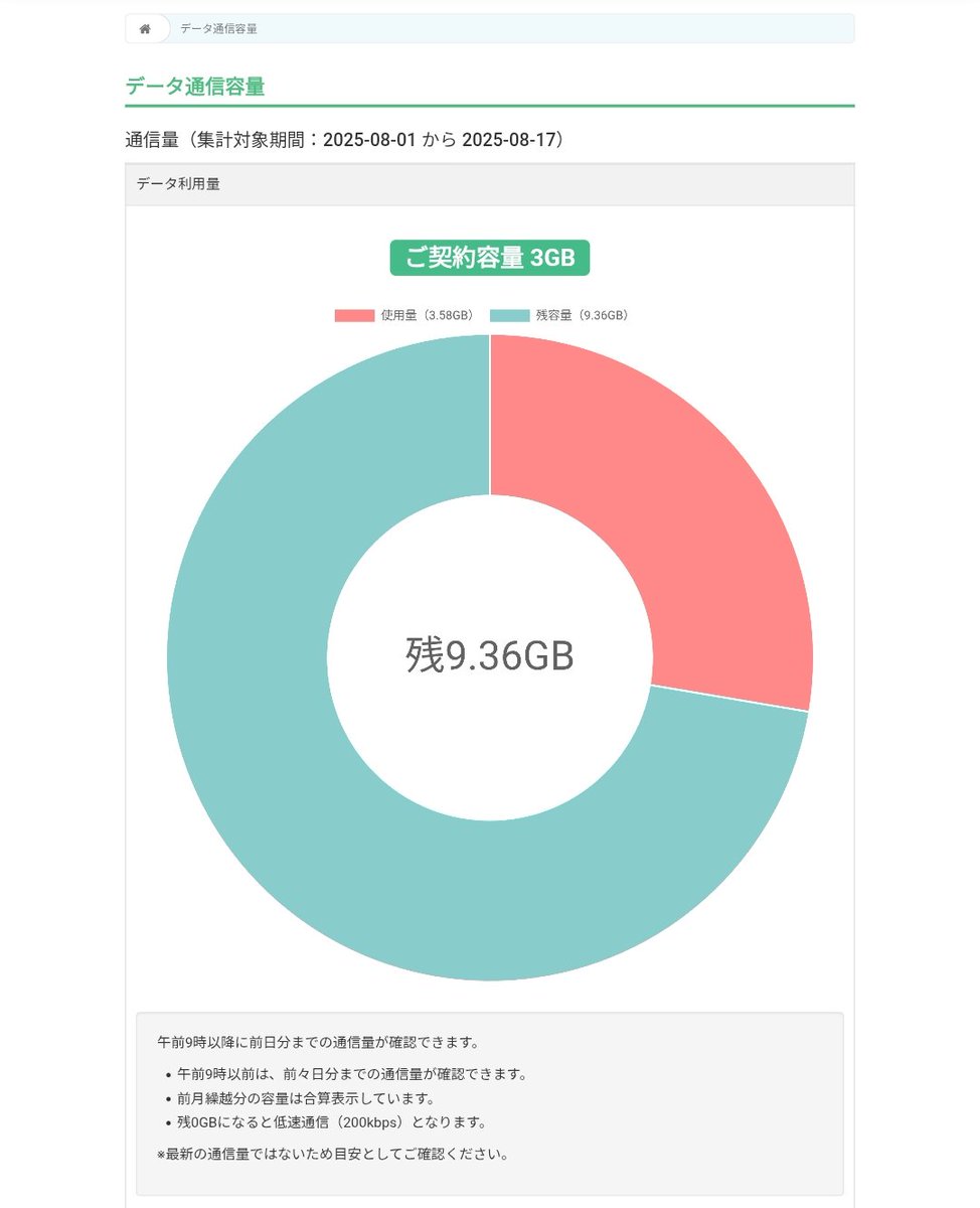 れんたろ_CNG (@Aglet_Rentaro) / Posts / X