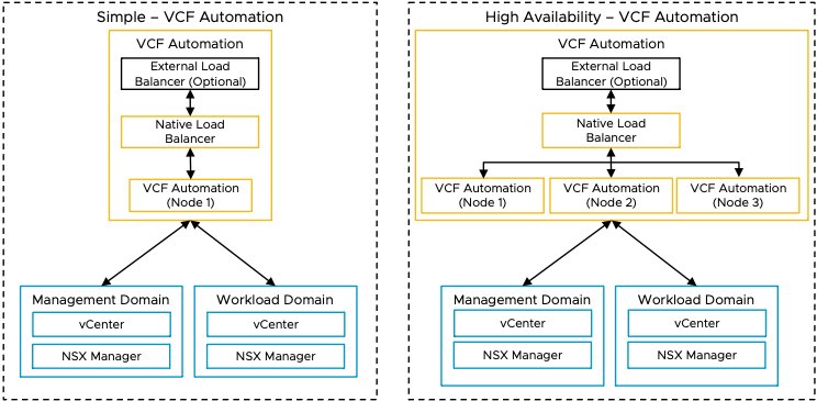 fdlsistemi's tweet image. Load Balancing VCF Automation with Avi

fojta.wordpress.com/2025/08/16/loa…

@VMware by @Broadcom @VMwareVCF @VMwareEducation @VCIprogram

#VMware by #Broadcom #VMwareVCF #VCF9 #VCFAutomation #VCFA #AVILoadBalancer #VMwareEducation #VCIprogram