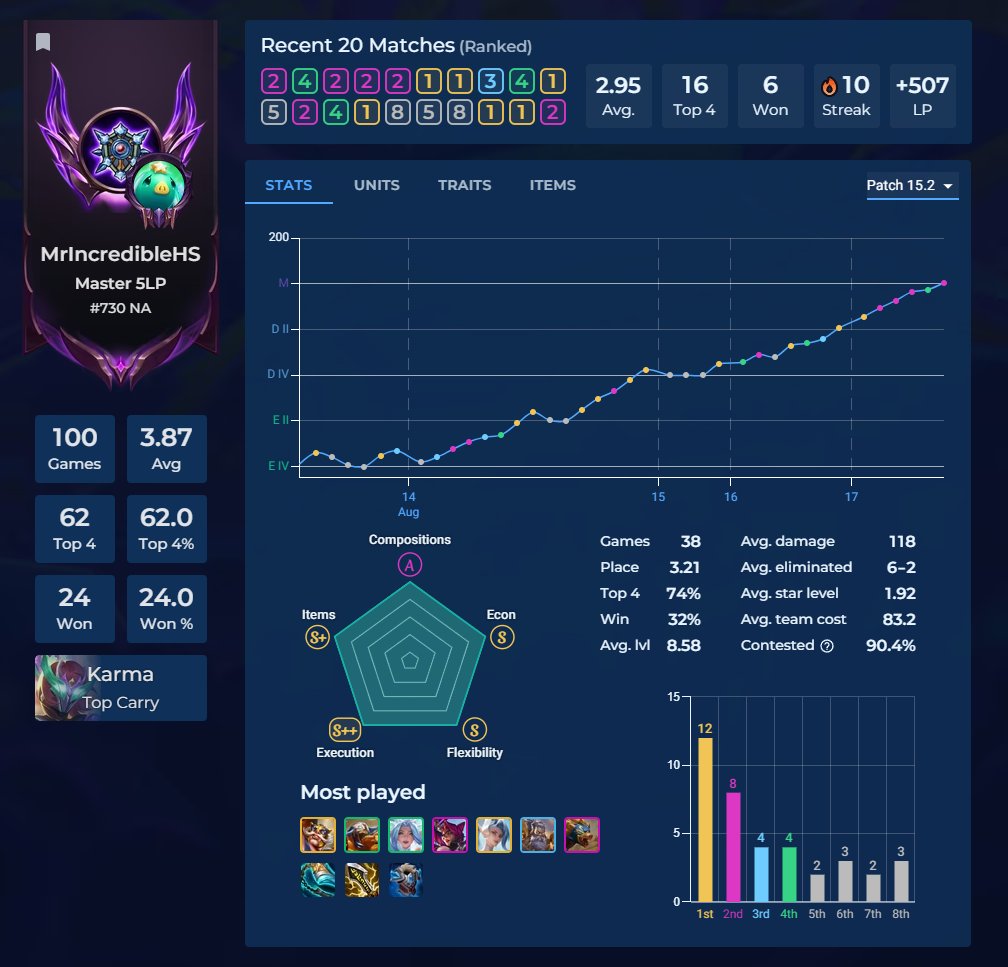 was hardstuck emerald til this patch dropped gahbless