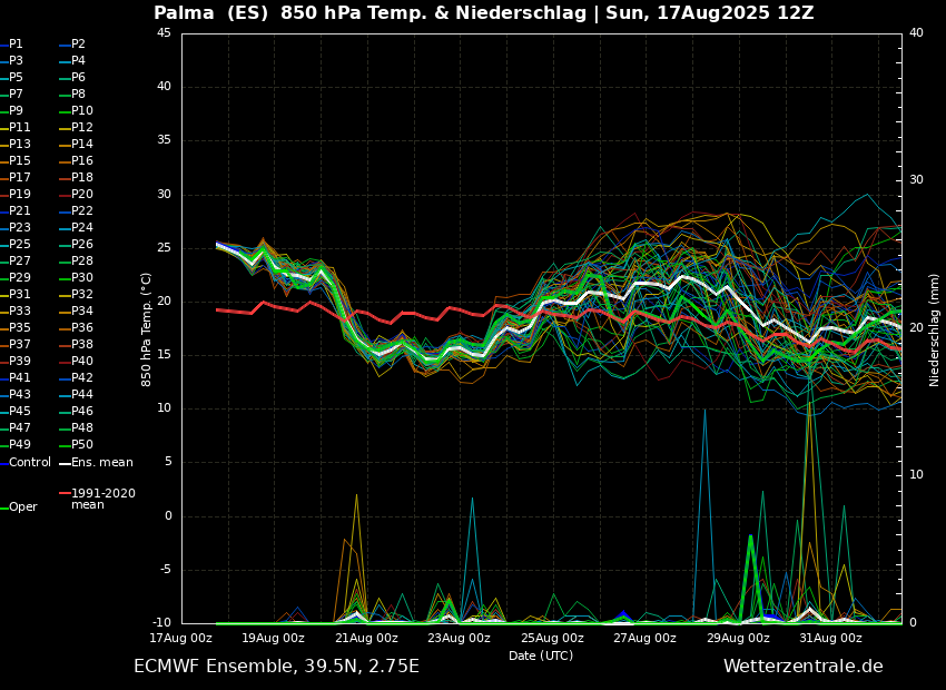 A la Península aquests dies començarà a refrescar, aquí haurem d'esperar un poc més, fins dimecres-dijous, a que St. Bernat l'apagui (encara que sigui transitòriament). Fins aleshores, dos dies més de calor forta.