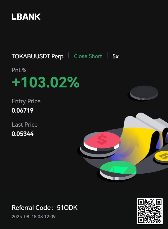 cultofdelay's tweet photo. $TOKABU short position +103% closed.
This was only the first step.
Funeral Range doesn't lie, it's just waiting.
And the funeral? It's just beginning.
New highs only make the fall louder ⚰️
@0xBoosterGold
#memecoins #cultofdelay #funeralrange https://t.co/g9RNoSqMQh