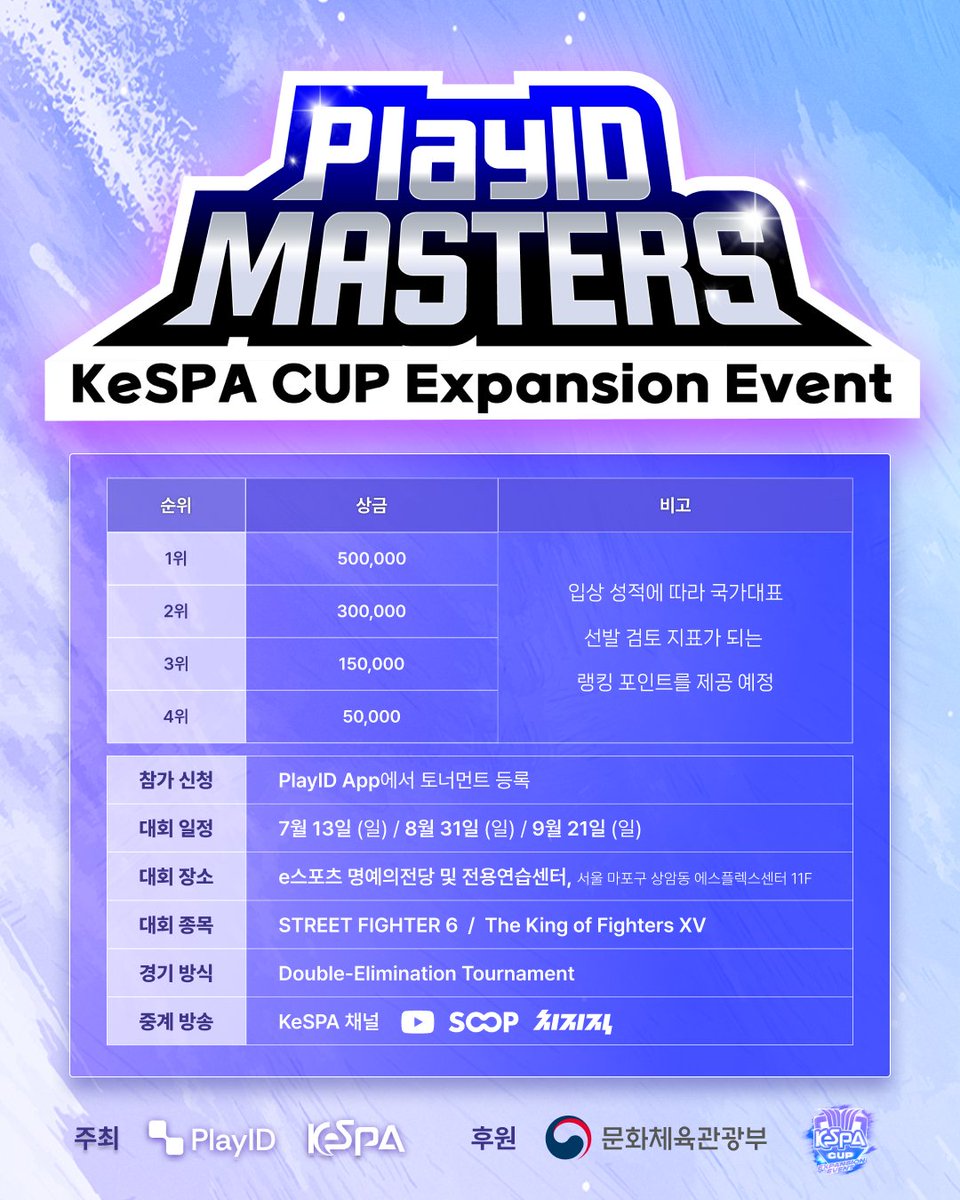 PlayID Masters: KeSPA CUP Expansion Event - 2회차 참가자 모집 (SF6 / KOFXV)  

참가신청 : ~ 2025.08.28(목) 23:59 까지 
대회일정 : 2025.08.31(일) 12:00 ~  

PlayID 다운로드 : playid.app.link/downloadPlayID 참가 가이드라인 : bit.ly/4nxoFLc 

자세한내용 
ch.sooplive.co.kr/spiritzer0/pos…