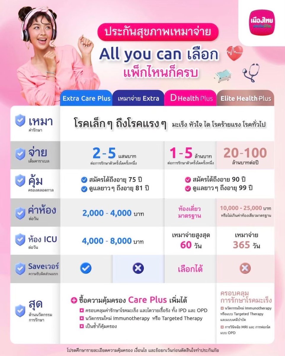 onenvelope's tweet photo. @BaeBymside ขออนุญาตแนะนำประกันสุขภาพ
เมืองไทยประกันชีวิต

เบี้ยประกันภัยขึ้นอยู่กับเพศและอายุครับ
จ่ายได้ทั้งรายเดือนและรายปี
คุ้มครองสูงสุด 100ล้านบาท

สอบถามข้อมูลเพิ่มเติม ตรวจสอบเบี้ย ขอรับคำปรึกษา ทักแชท📨 หรือแอดไลน์มาคุยกันที่ https://t.co/p78A16jw1i ได้เลยครับ https://t.co/t2C56LDo4T