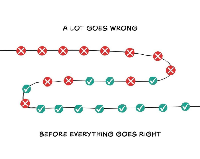 Harshitjain_08's tweet image. #Motivation