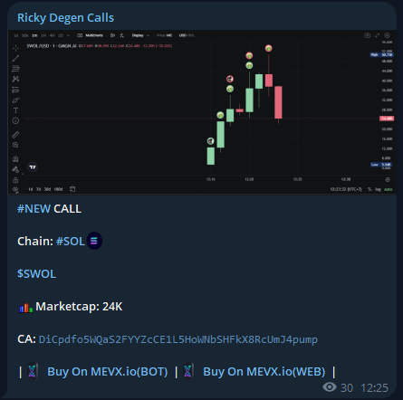 RickyDegen's tweet photo. I called $SWOL at a 24K market cap. Its current ATH is 54K

FREE Call TELEGRAM - 2.2X

$SWOL

DiCpdfo5WQaS2FYYZcCE1L5HoWNbSHFkX8RcUmJ4pump

Call From: https://t.co/l06hMNrbdY

#SOL #MemeSol #Solana #Crypto #MemeCoin #MemeCoins #SWOL https://t.co/aQBidhqsxr