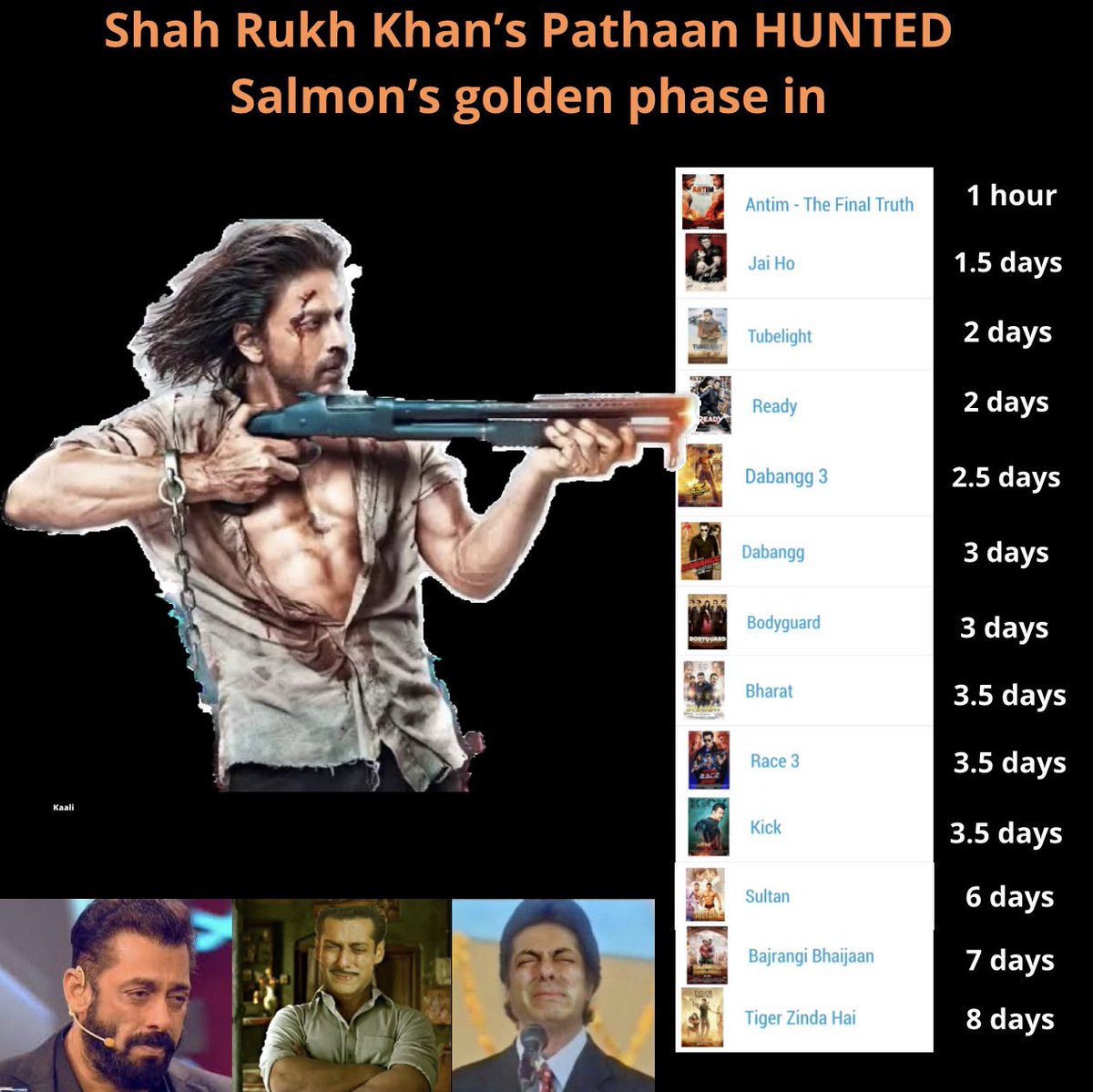 ą¤ą¤¾ą¤²ą„š© (@ivamphunter_) on Twitter photo All it took was 8 days for <a href="/iamsrk/">Shah Rukh Khan</a> to overshadow and make people forget there is a small star named #SalmanKhan All it took was 8 days for <a href="/iamsrk/">Shah Rukh Khan</a> to overshadow and make people forget there is a small star named #SalmanKhan