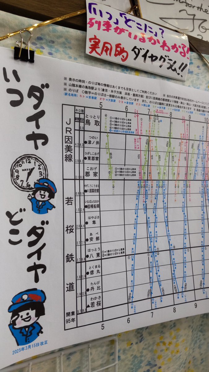 売場情報】 若桜鉄道のダイヤグラム(自主制作)好評販売中！ 「いつ